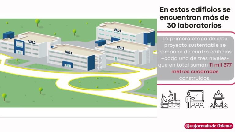 Universidades en Valsequillo: Gu&iacute;a y Opciones Acad&eacute;micas